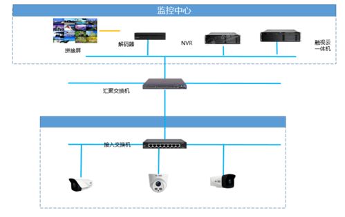 中維世紀(jì)助力守護(hù)南寧綜合保稅區(qū)公租房項目，打造智慧安防新標(biāo)桿